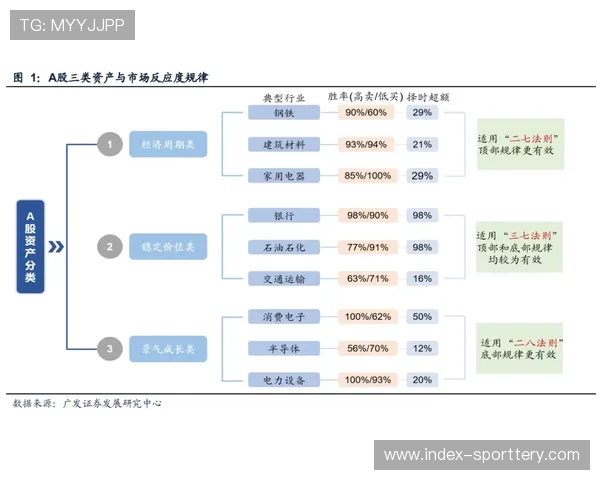 数据模型显示里尔胜率高于巴黎FC,主场优势明显 数据模型显示里尔胜率高于巴黎FC,主场优势明显