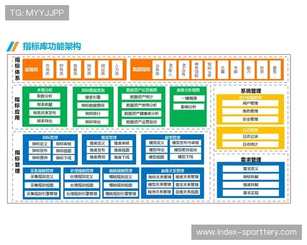 互操作性标准逐步统一，不同系统数据交换顺畅